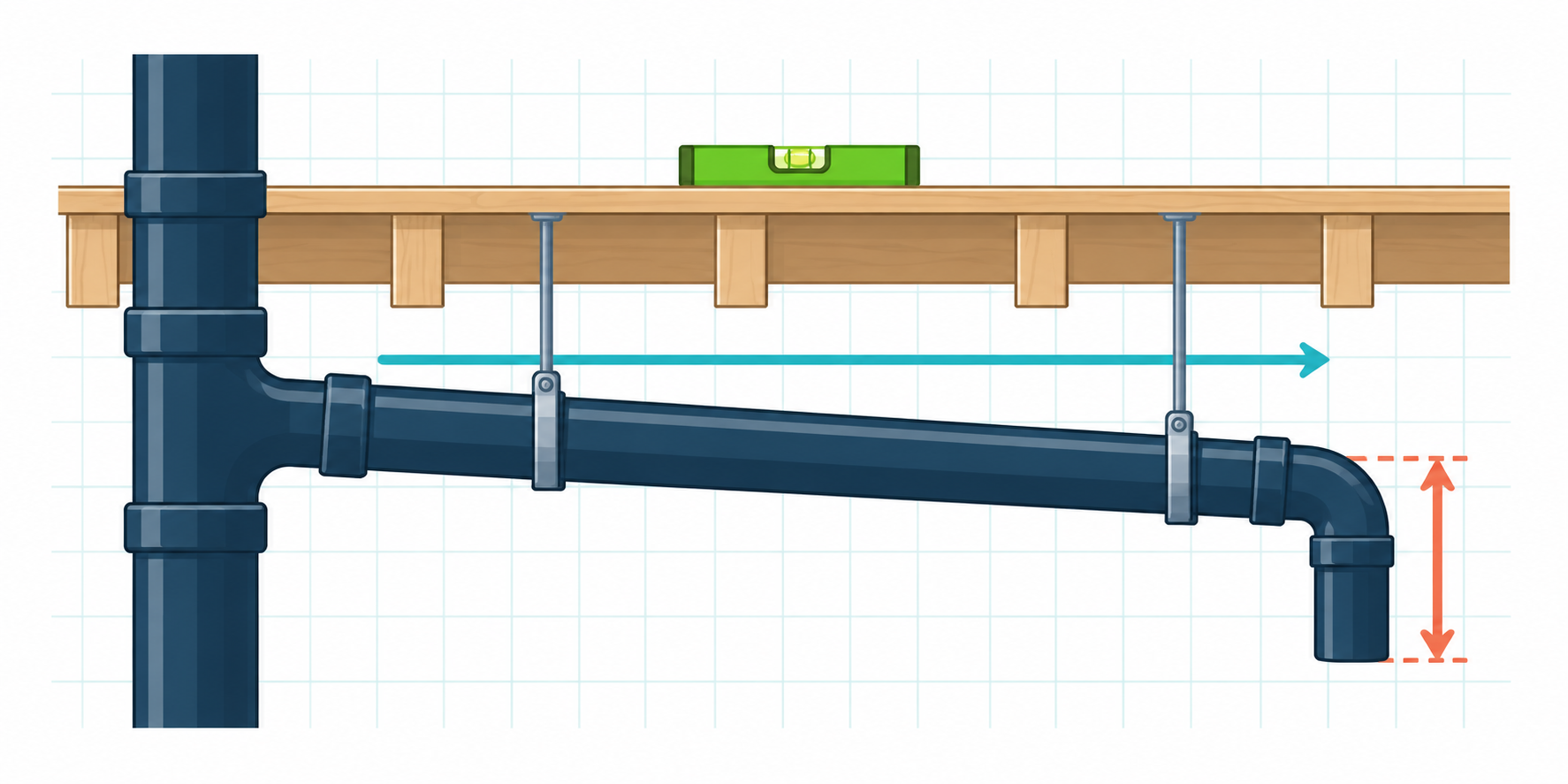 A new drain branch under a floor, with arrows showing the planned horizontal route and needed vertical drop.